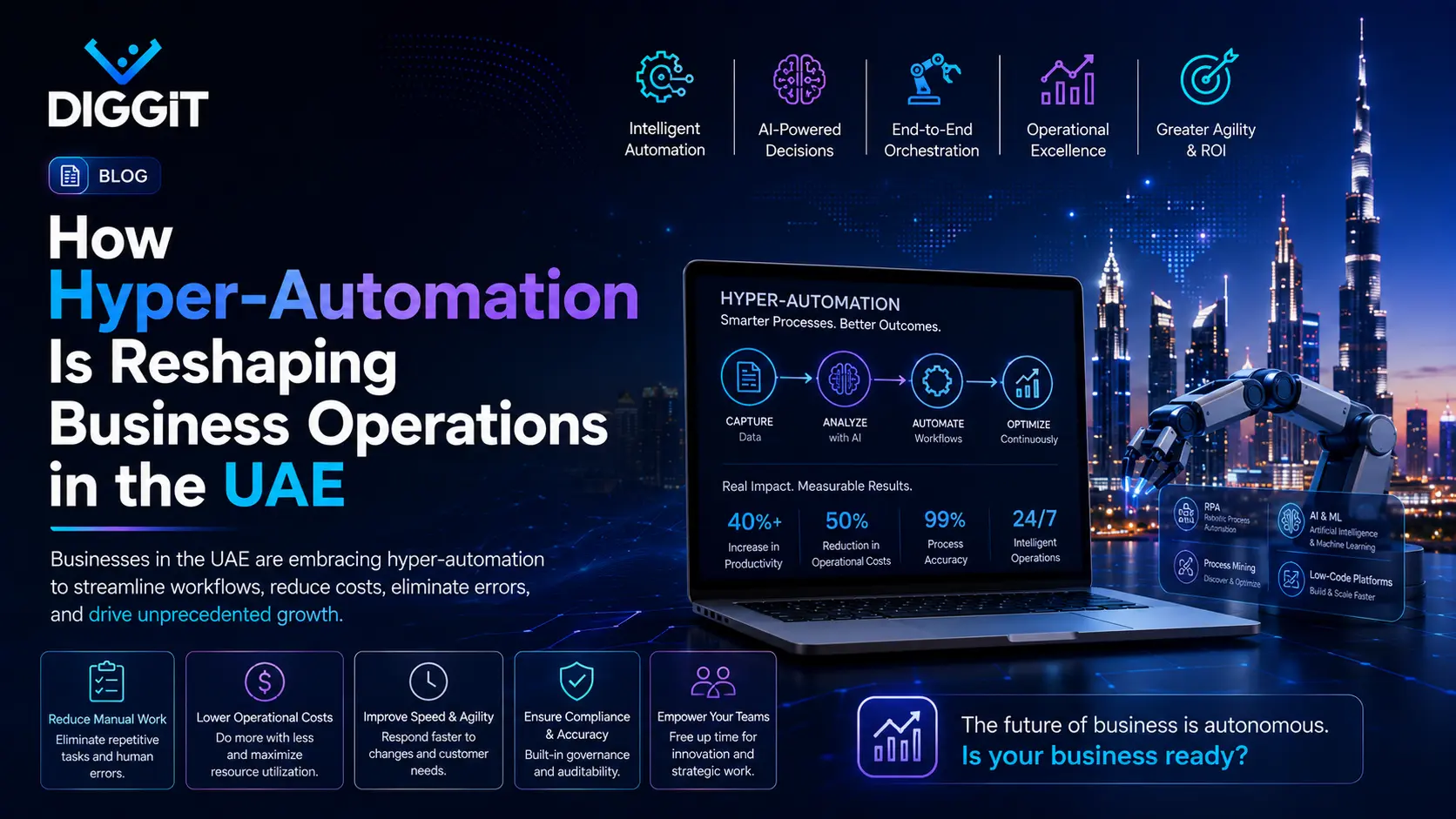 How hyper-automation is reshaping business operations in the UAE